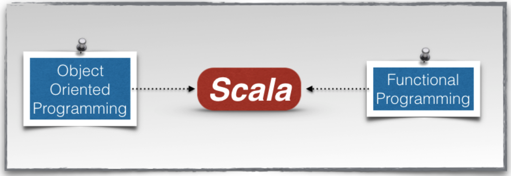 تکامل Scala.png