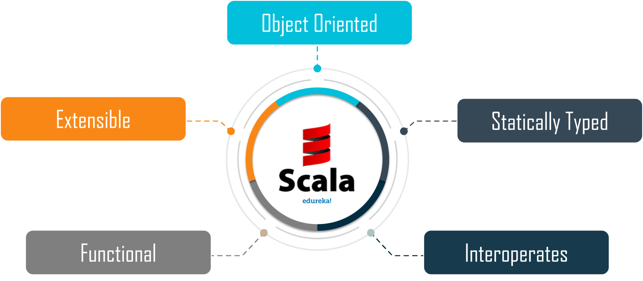 ویژگی های Scala.png